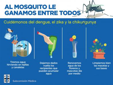 Dengue, Chikungunya y Zika